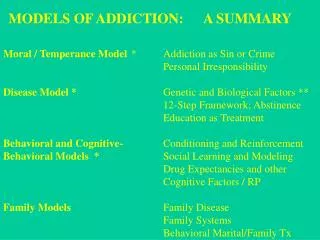 Moral / Temperance Model 	*	Addiction as Sin or Crime 					Personal Irresponsibility