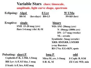 Variable Stars clues: timescale, amplitude, light curve shape, spectrum