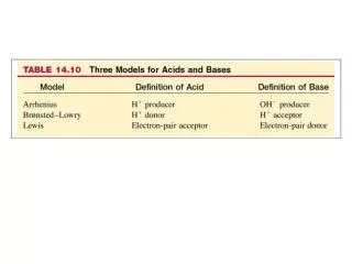 Figure 14.7: Two water molecules react to form H 3 O+ and OH 2 .