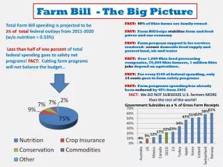 Farm Bill - The Big Picture