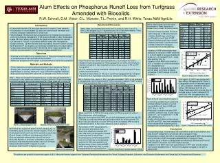 Alum Effects on Phosphorus Runoff Loss from Turfgrass 								Amended with Biosolids