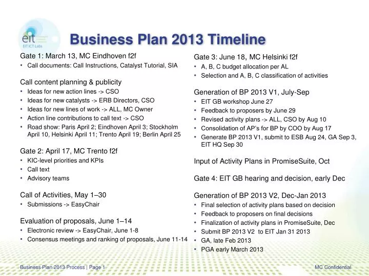 business plan 2013 timeline