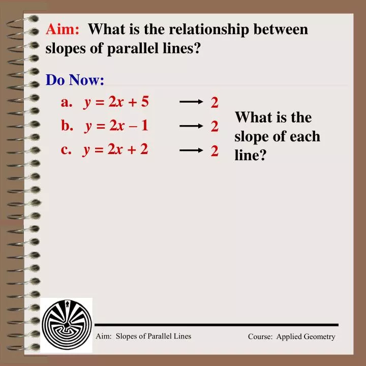aim what is the relationship between slopes of parallel lines