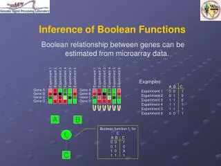 Boolean relationship between genes can be estimated from microarray data.