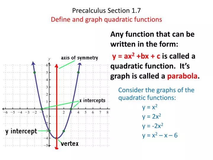 precalculus section 1 7 define and graph quadratic functions