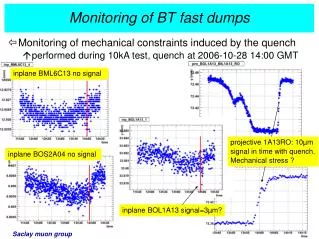 Monitoring of BT fast dumps