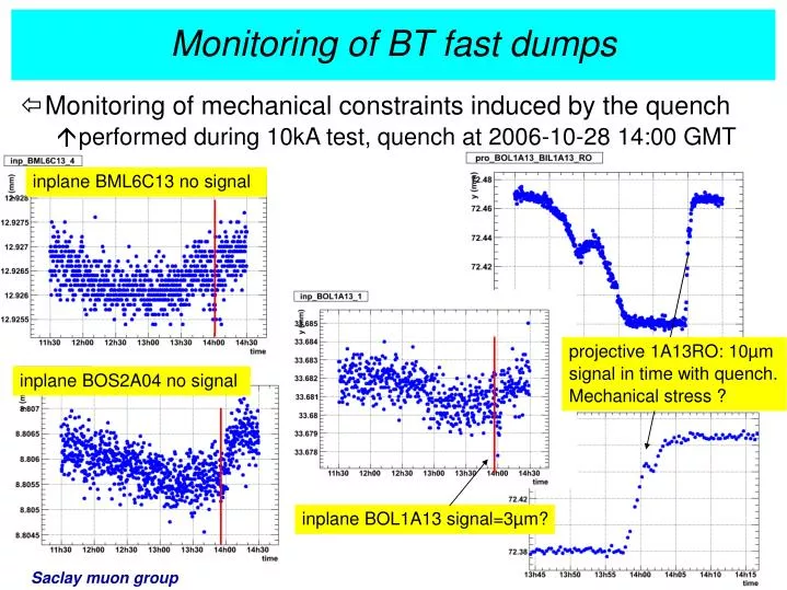 monitoring of bt fast dumps