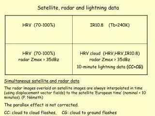 Simultaneous satellite and radar data