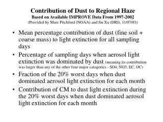 Fraction of the 20% worst days when dust dominated aerosol light extinction for each month.