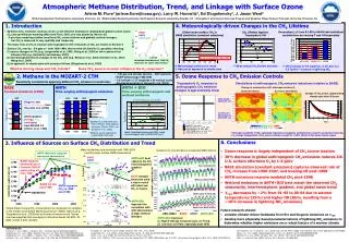 Atmospheric Methane Distribution, Trend, and Linkage with Surface Ozone