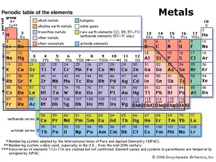 PPT - Metals PowerPoint Presentation, free download - ID:4493937