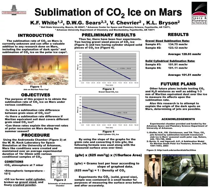 sublimation of co 2 ice on mars
