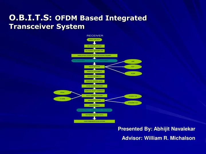 o b i t s ofdm based integrated transceiver system