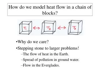 How do we model heat flow in a chain of blocks?