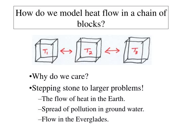 how do we model heat flow in a chain of blocks