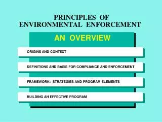PRINCIPLES OF ENVIRONMENTAL ENFORCEMENT AN OVERVIEW