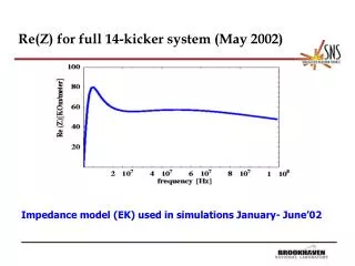 Re(Z) for full 14-kicker system (May 2002)