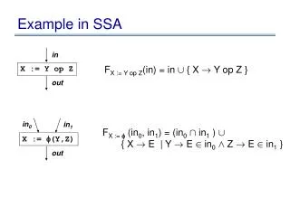 Example in SSA