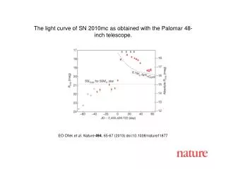 EO Ofek et al. Nature 494 , 65 -67 (2013) doi:10.1038/nature11877