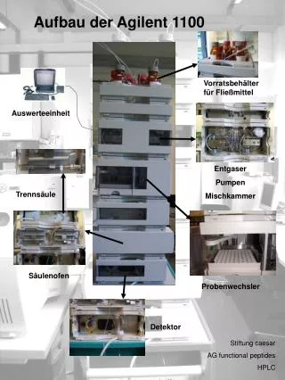 aufbau der agilent 1100