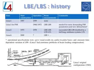 LBE/LBS : history