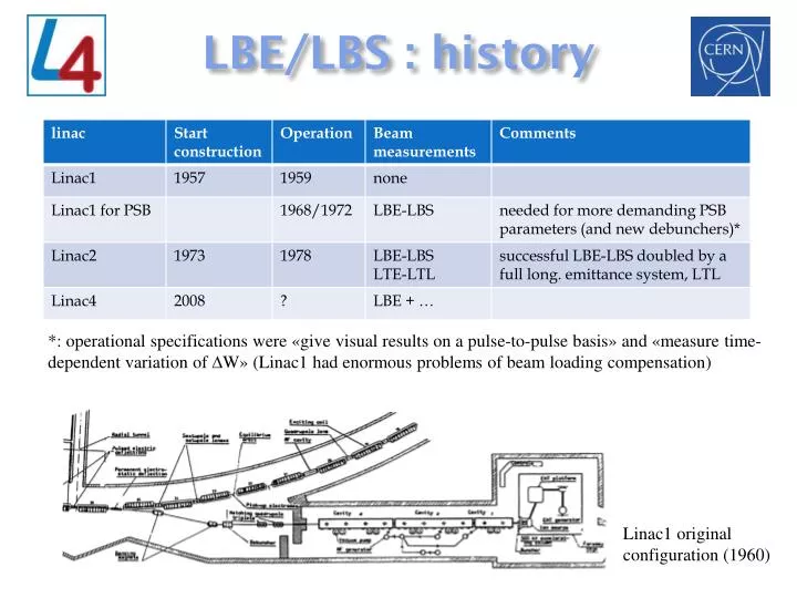 lbe lbs history