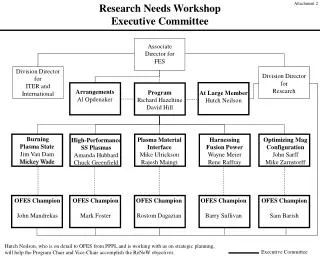 Research Needs Workshop Executive Committee