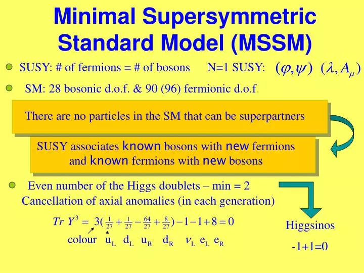 minimal supersymmetric standard model mssm