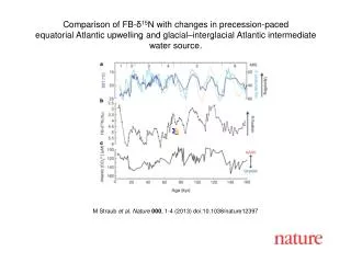 M Straub et al. Nature 000 , 1-4 (2013) doi:10.1038/nature 12397