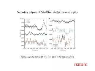 KB Stevenson et al. Nature 464 , 1161-1164 (2010) doi:10.1038/nature09013