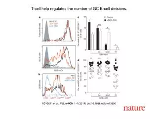 AD Gitlin et al. Nature 000 , 1-4 (2014) doi:10.1038/nature13300