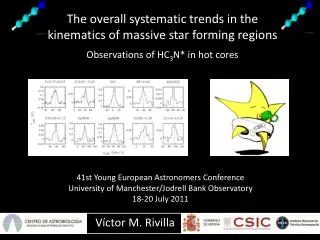 The overall systematic trends in the kinematics of massive star forming regions