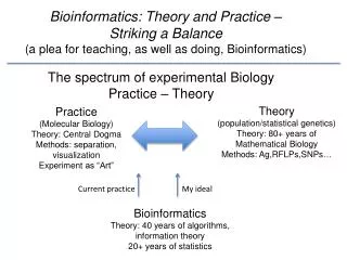 Practice (Molecular Biology) Theory: Central Dogma Methods: separation, visualization