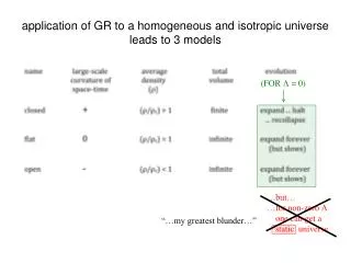 application of GR to a homogeneous and isotropic universe leads to 3 models