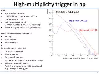 High-multiplicity trigger in pp