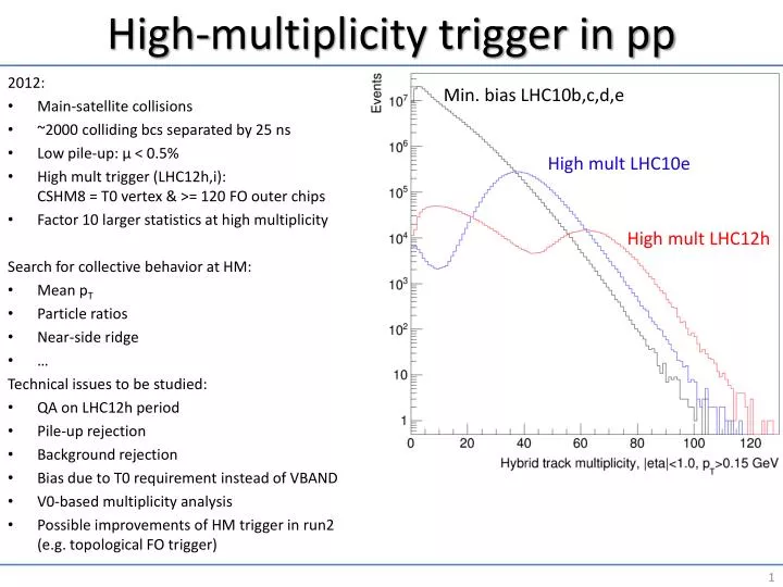 high multiplicity trigger in pp
