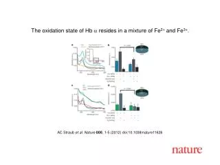 AC Straub et al. Nature 000 , 1-5 (2012) doi:10.1038/nature11626