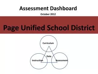 Assessment Dashboard October 2012