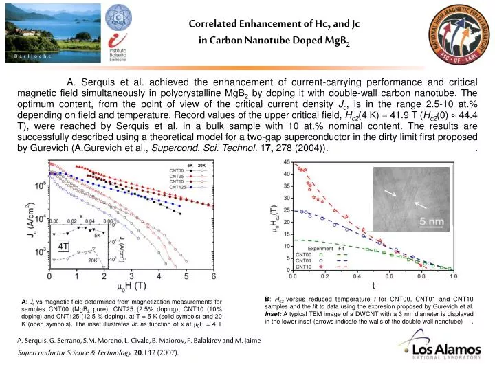 correlated enhancement of hc 2 and jc in carbon nanotube doped mgb 2