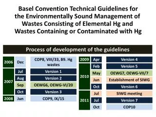 Basel Convention Technical Guidelines for the Environmentally Sound Management of