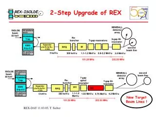 2-Step Upgrade of REX