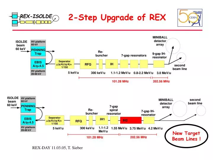 2 step upgrade of rex