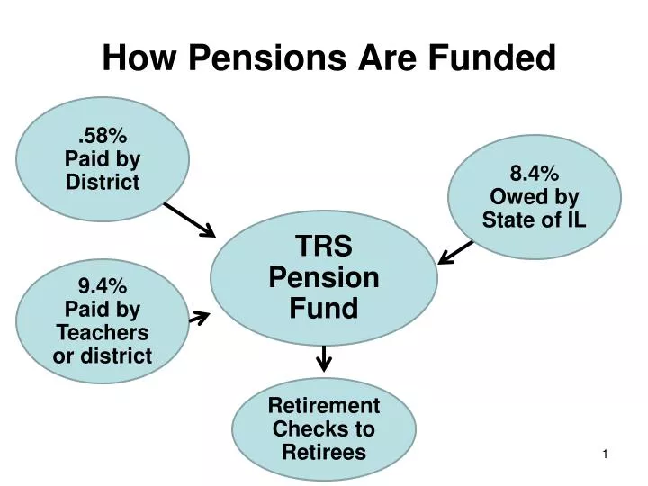 how pensions are funded