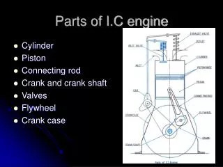 Parts of I.C engine