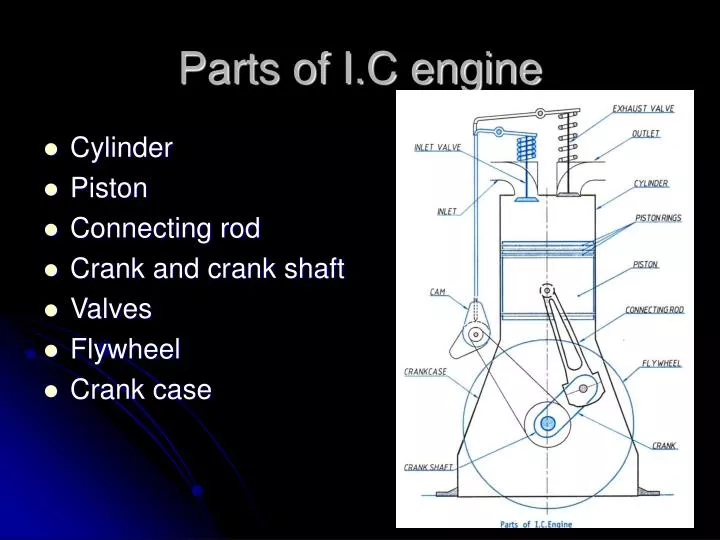 parts of i c engine