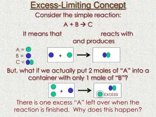 Excess-Limiting Concept
