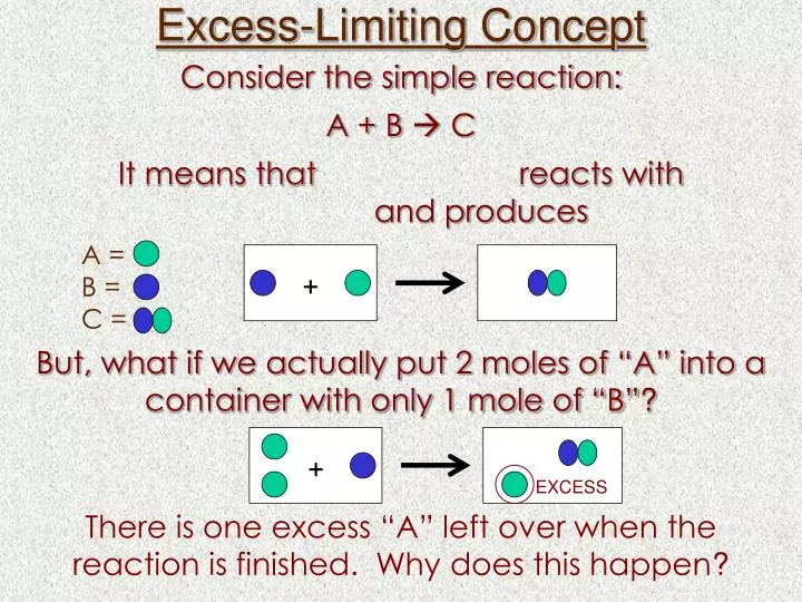 excess limiting concept