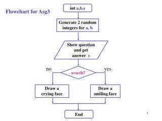 Flowchart for Asg3