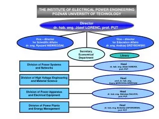 THE INSTITUTE OF ELECTRICAL POWER ENGINEERING POZNA? UNIVERSITY OF TECHNOLOGY