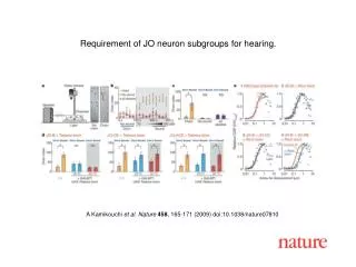 A Kamikouchi et al. Nature 45 8 , 165 - 171 (2009) doi:10.1038/nature07 810